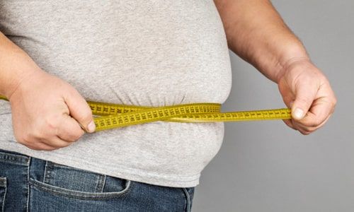 What is Obesity Surgery?